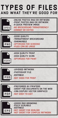 types of files and what they're good for